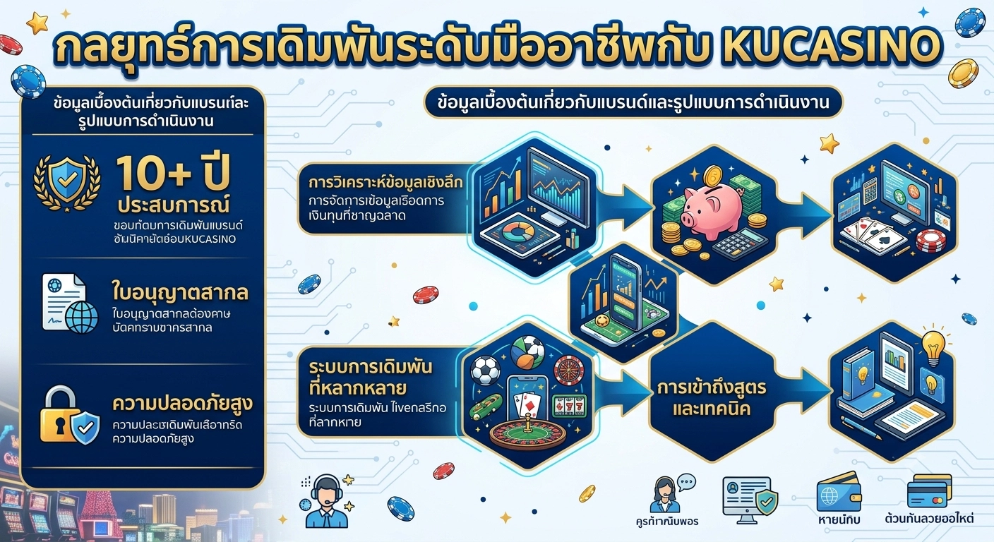 กลยุทธ์การเดิมพันระดับมืออาชีพกับ KUCASINO
