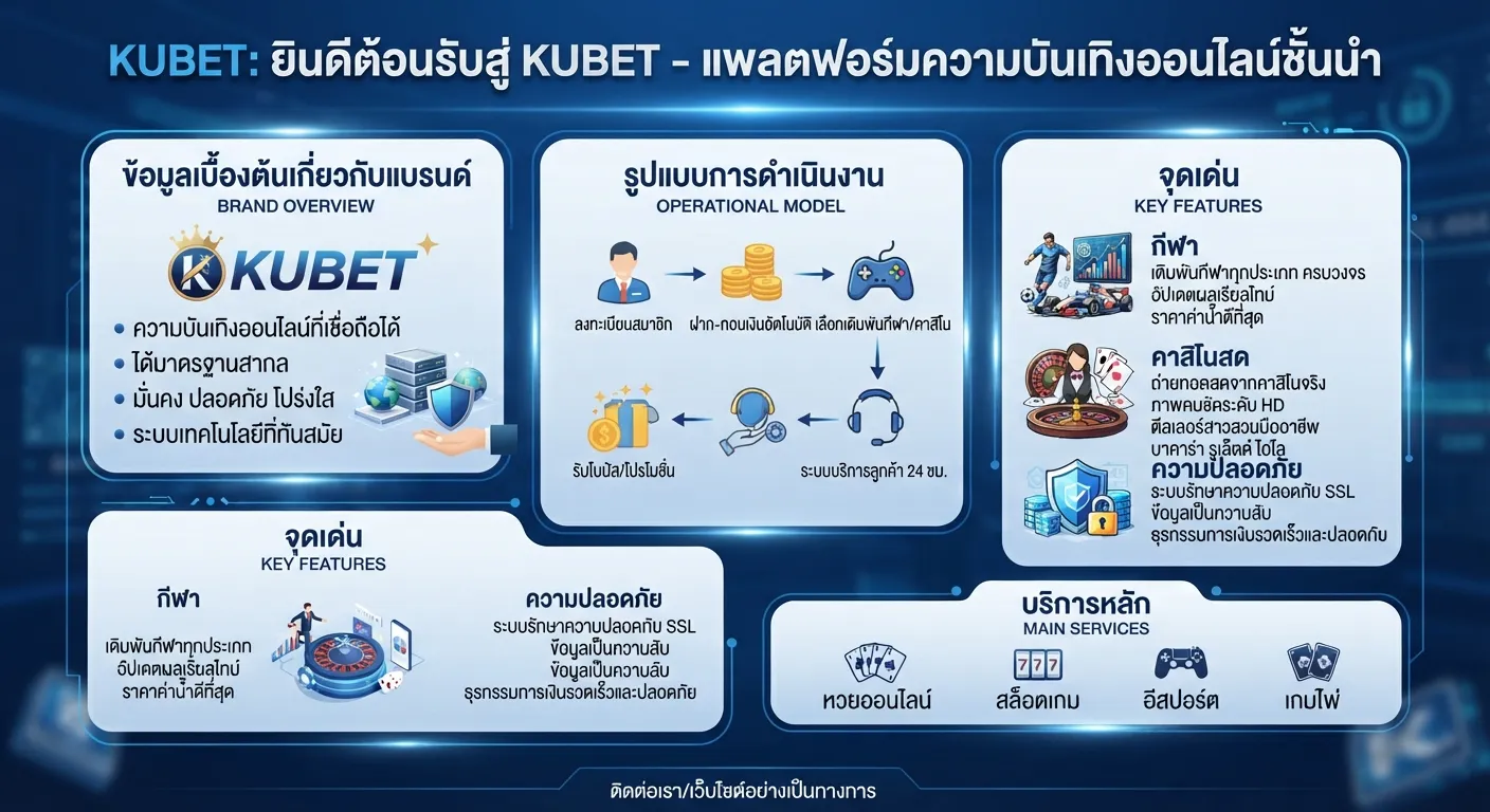 จุดเด่นและบริการหลักของ KUBET