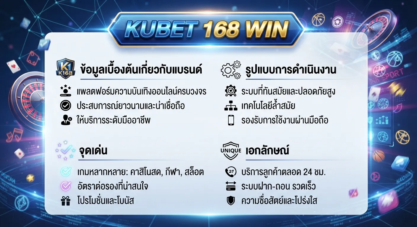 จุดเด่นและเอกลักษณ์ของ KUBET 168 WIN